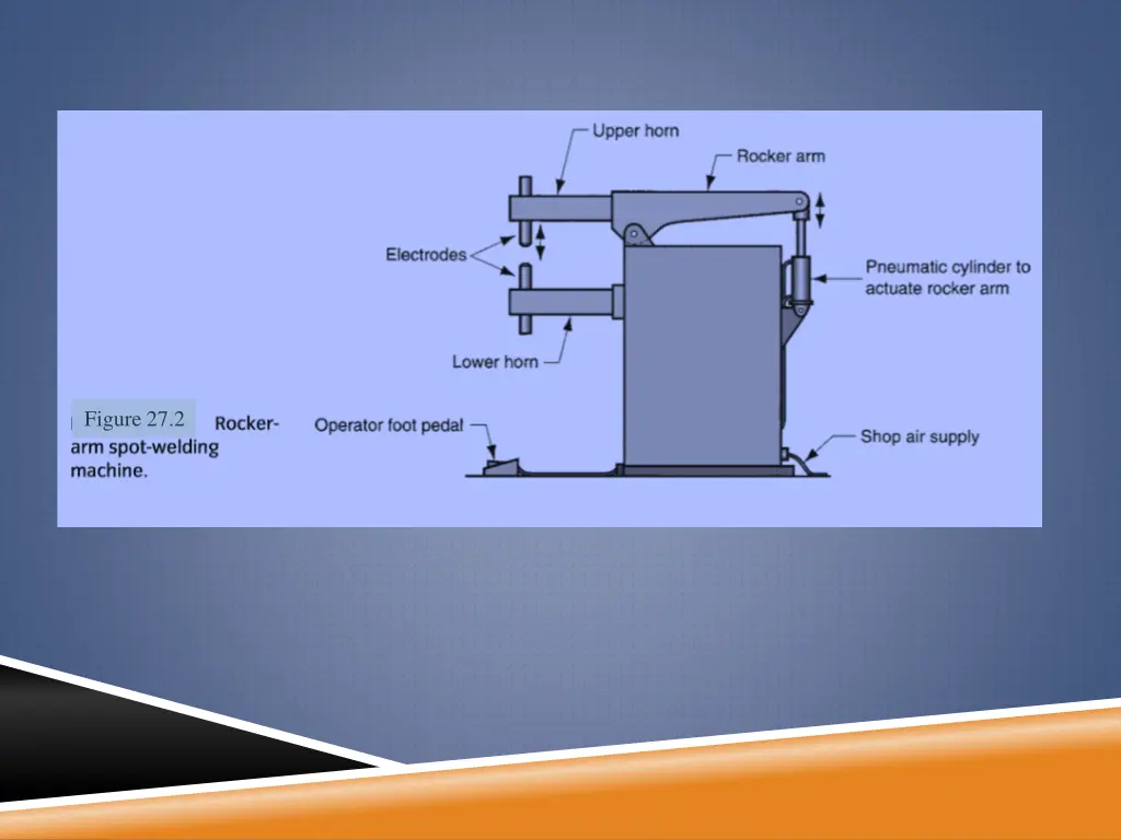 figure 27 2