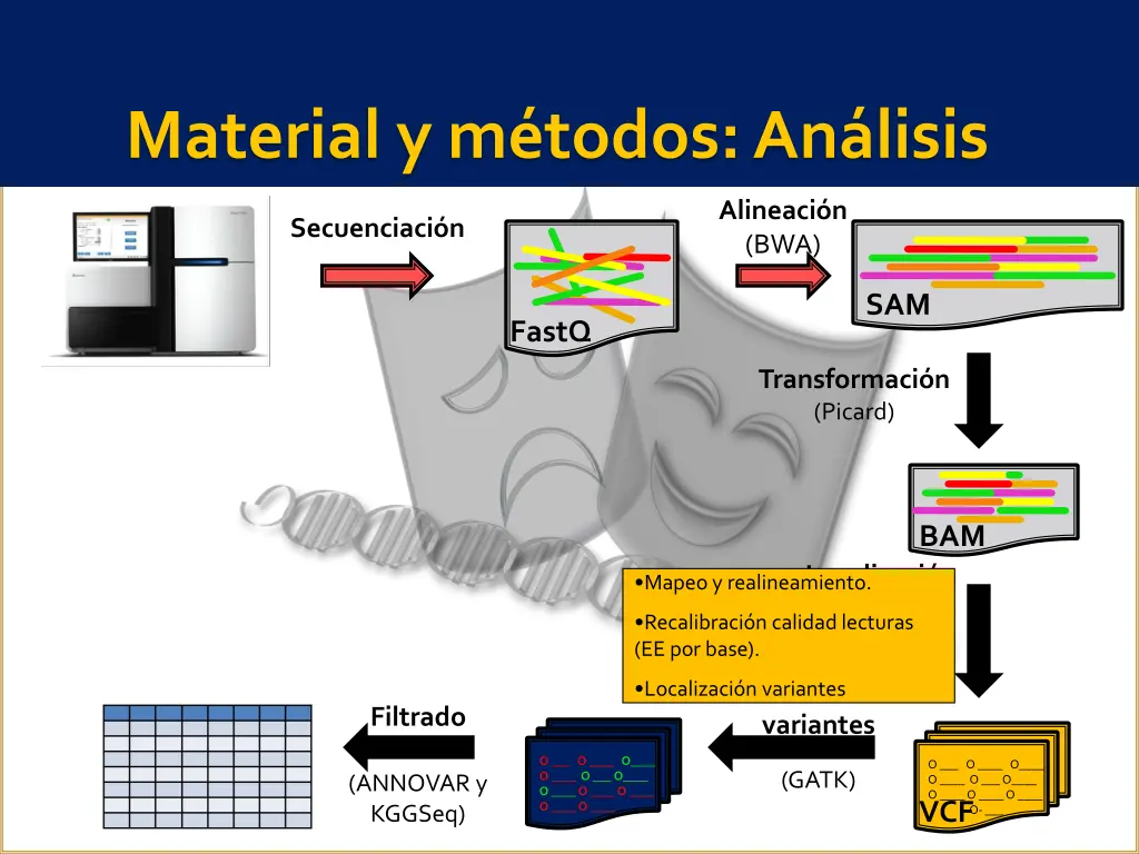 material y m todos an lisis 1