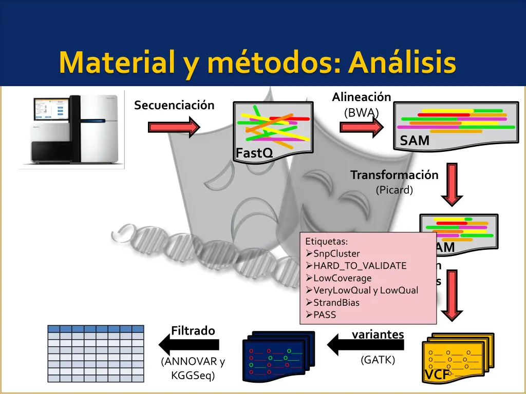 material y m todos an lisis 2