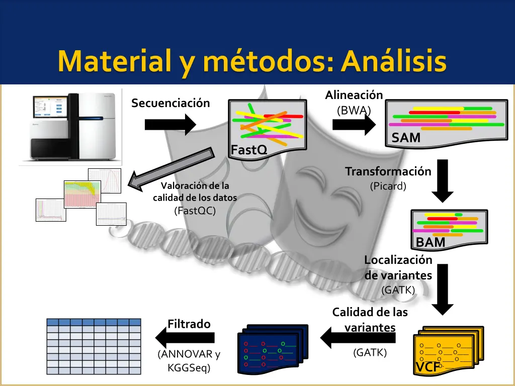 material y m todos an lisis