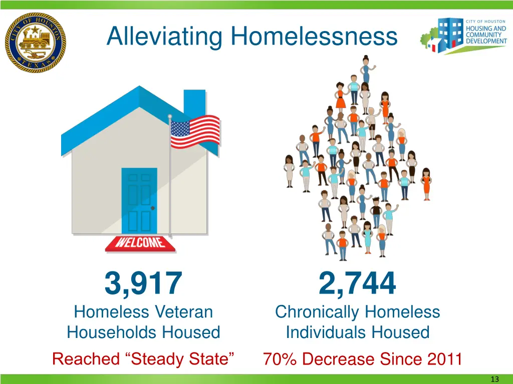 alleviating homelessness