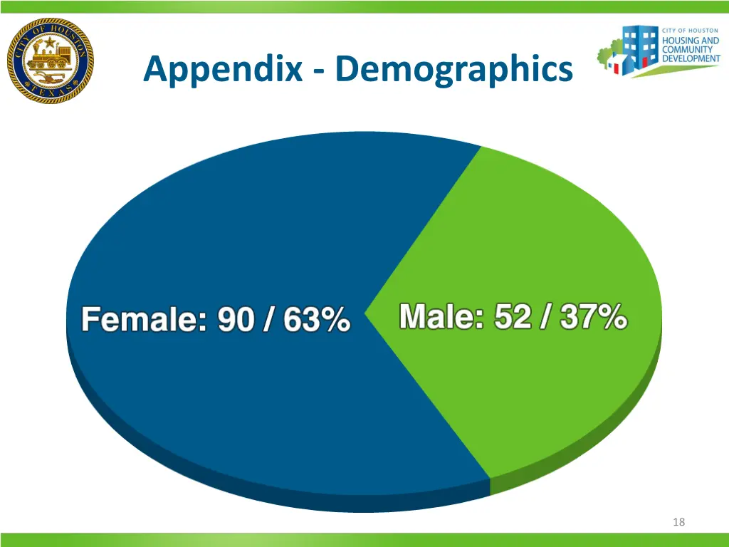 appendix demographics 1