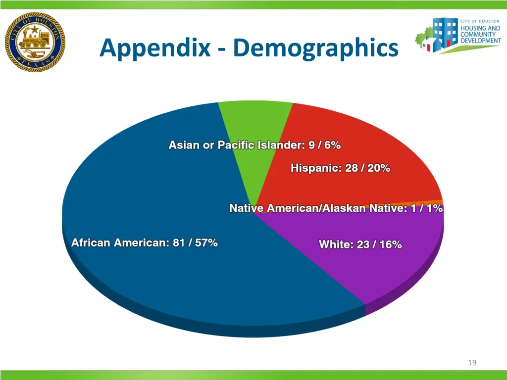 appendix demographics 2
