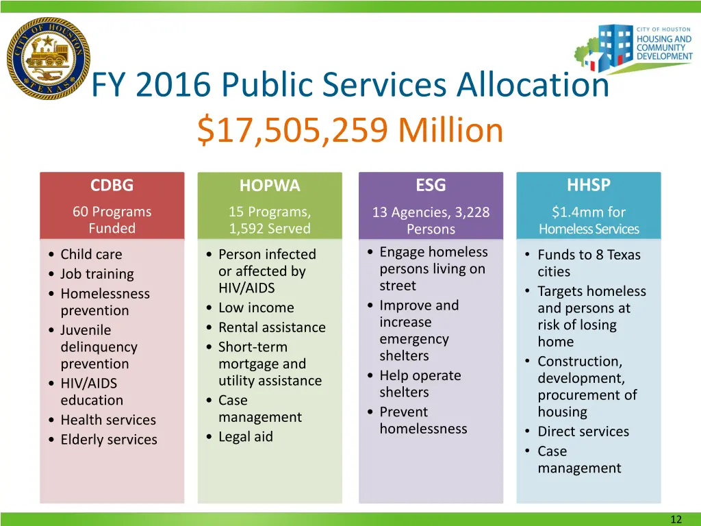 fy 2016 public services allocation
