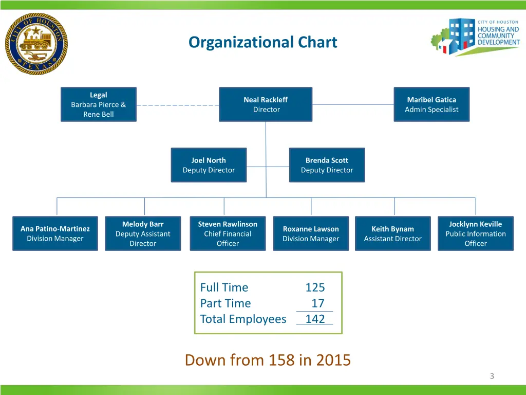 organizational chart