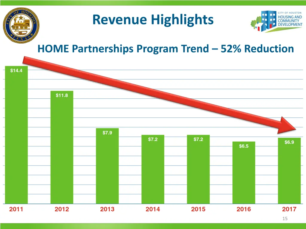 revenue highlights 1