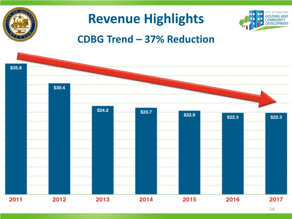 revenue highlights