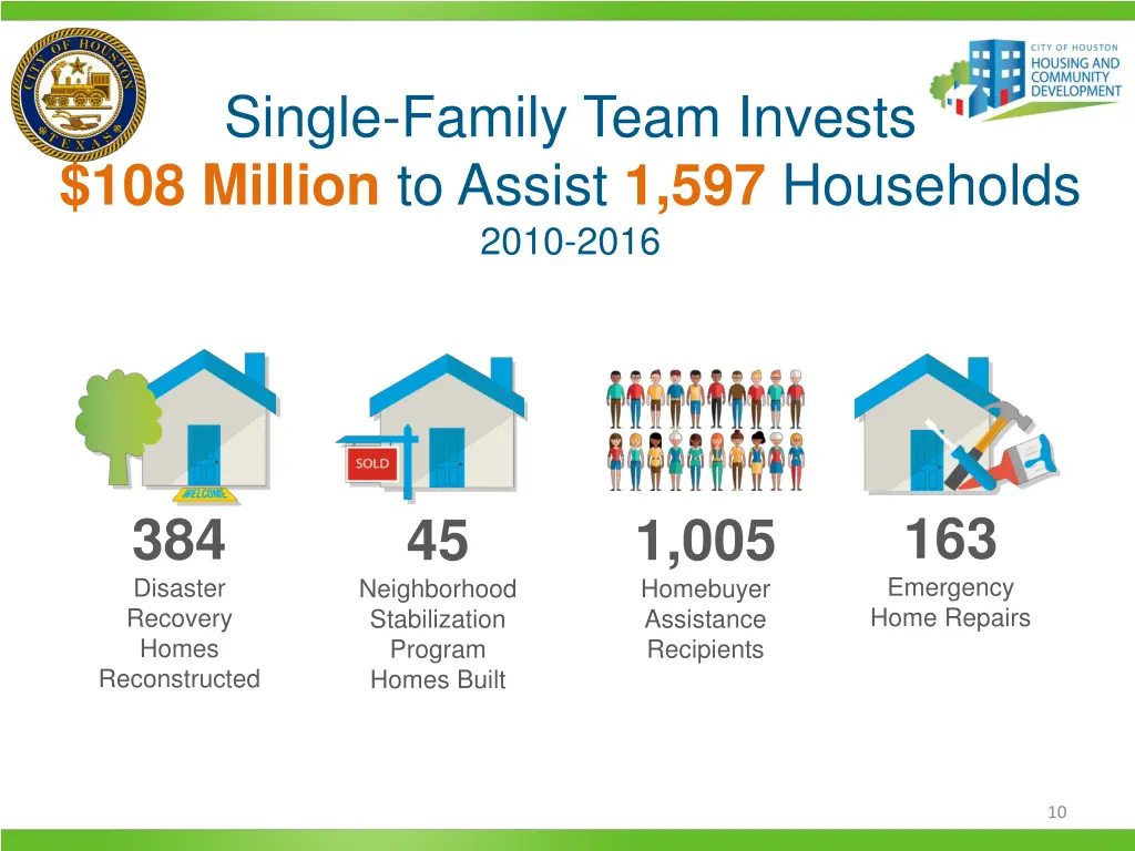 single family team invests 108 million to assist