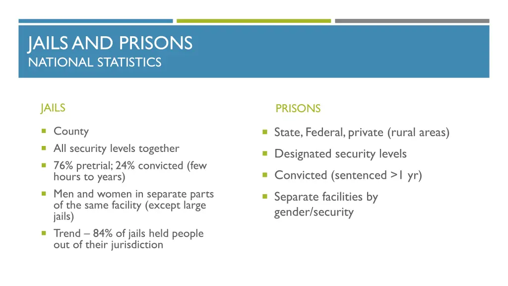 jails and prisons national statistics