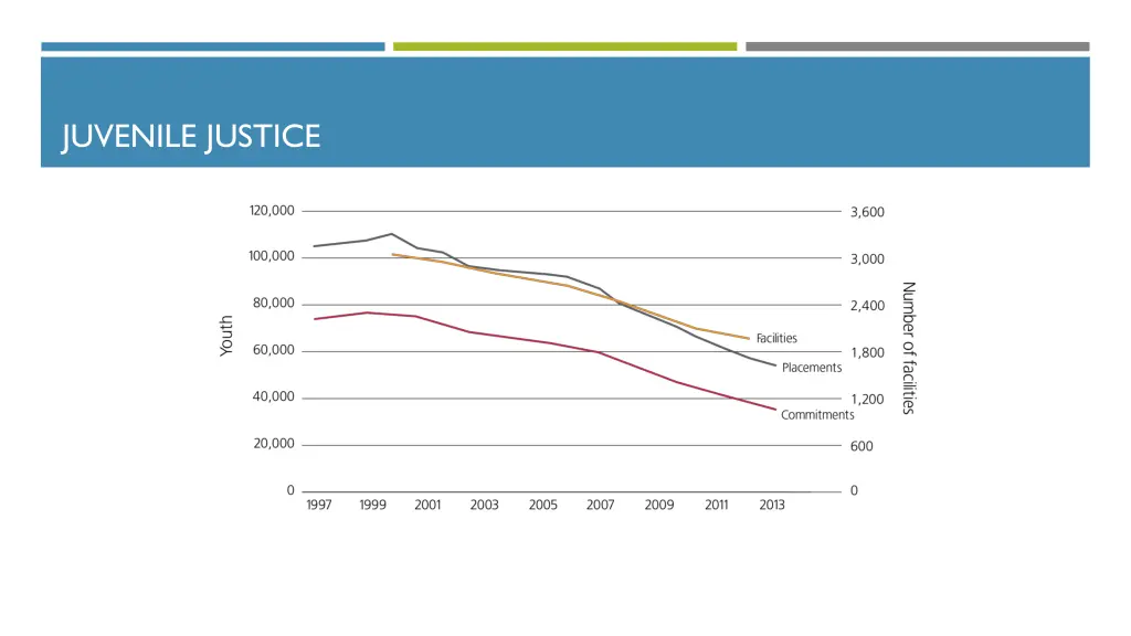 juvenile justice