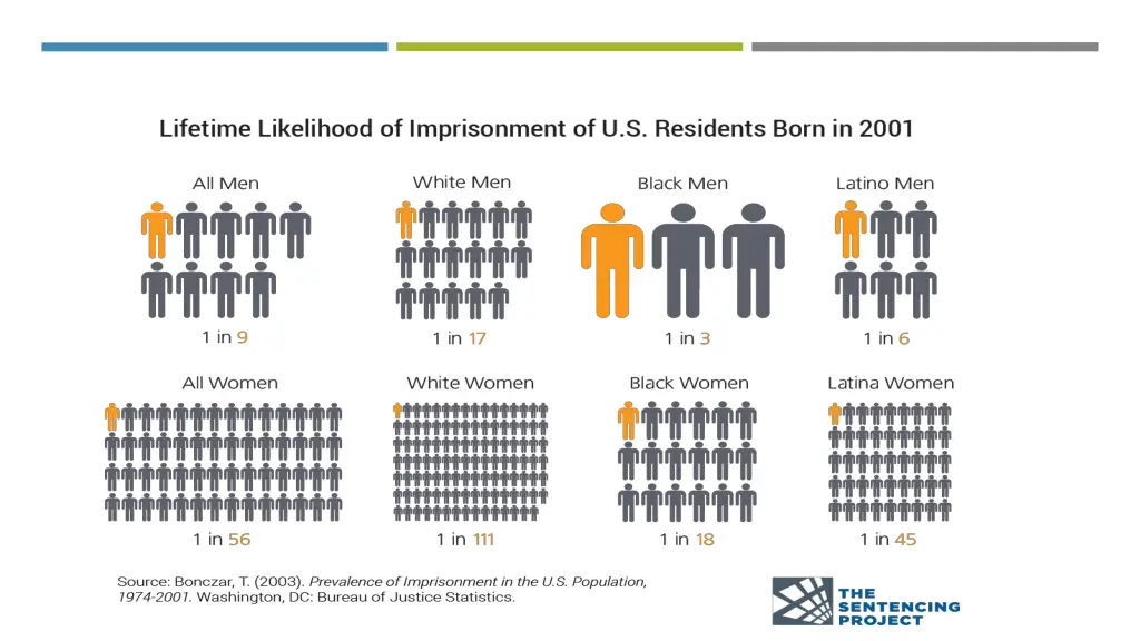 lifetime likelihood of imprisonment