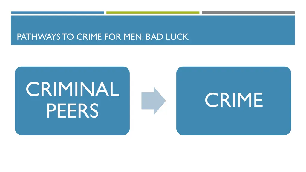 pathways to crime for men bad luck