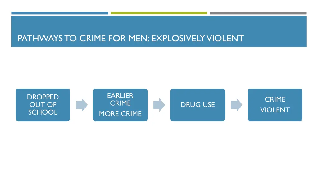 pathways to crime for men explosively violent