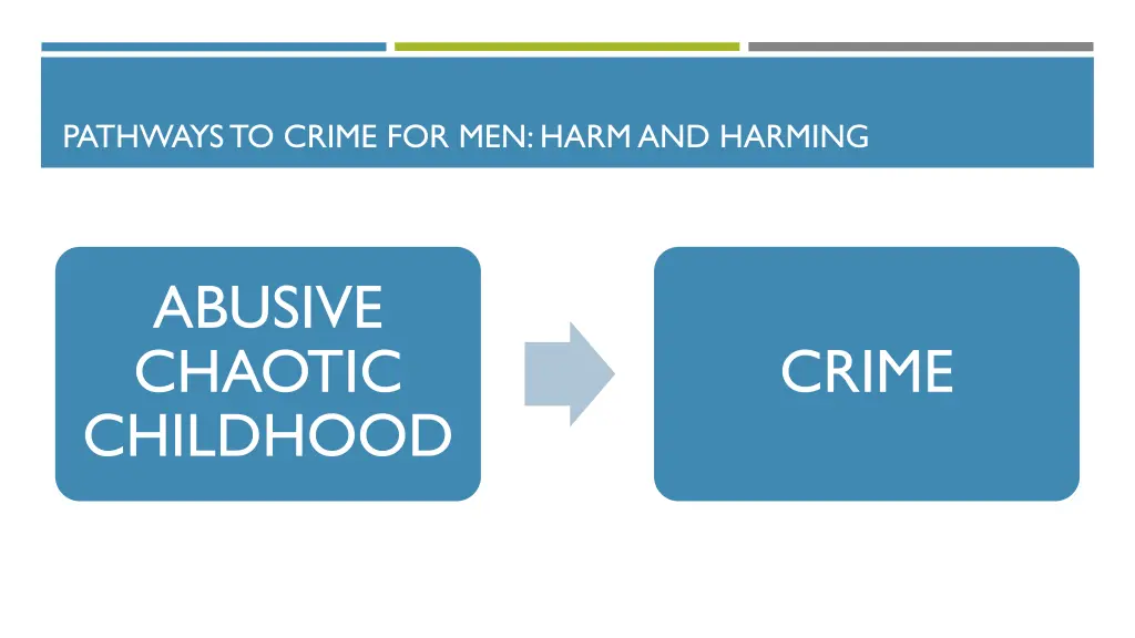pathways to crime for men harm and harming