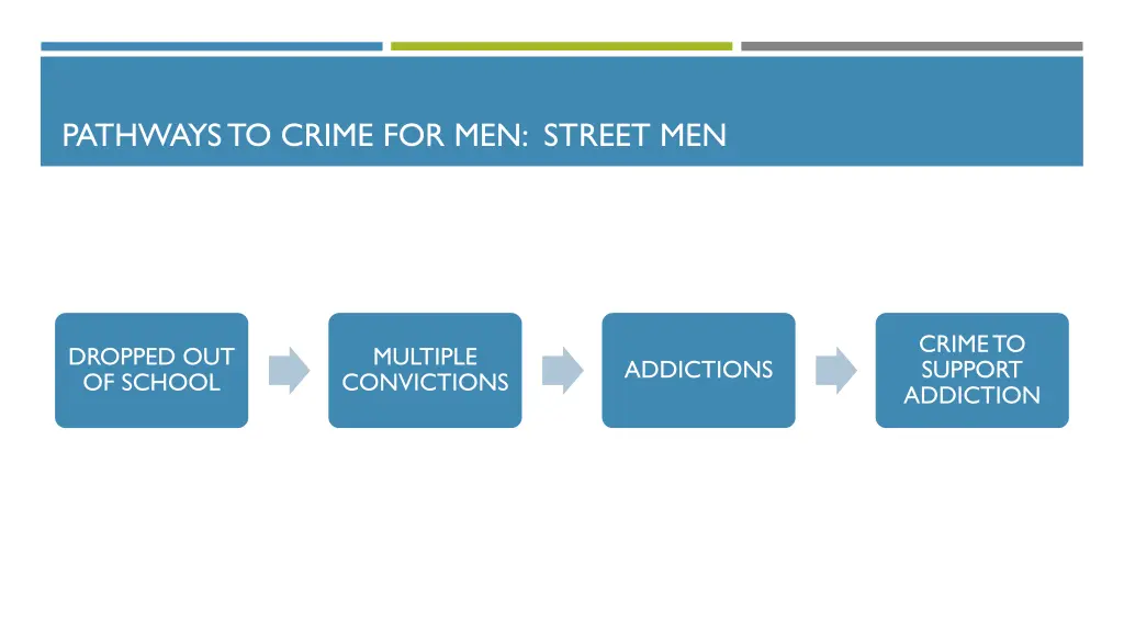 pathways to crime for men street men