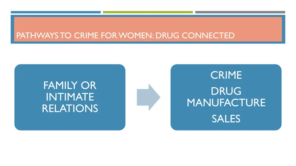 pathways to crime for women drug connected