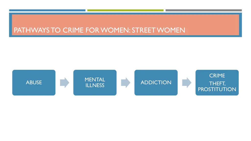 pathways to crime for women street women
