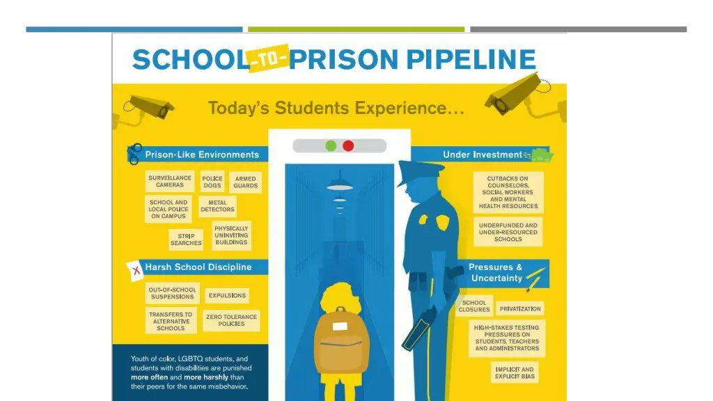 school to prison pipeline 1
