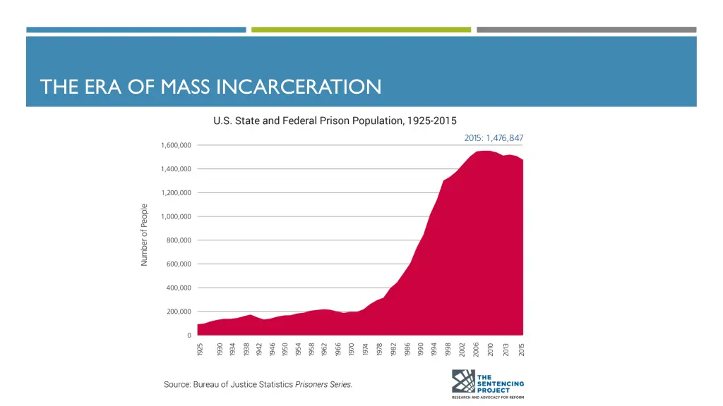 the era of mass incarceration