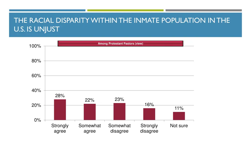 the racial disparity within the inmate population