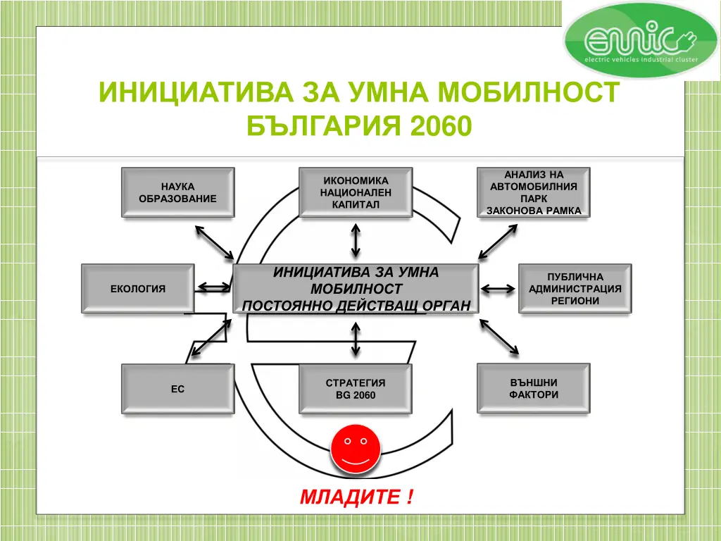 slide13