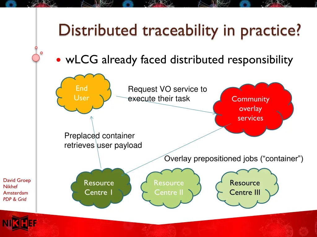 distributed traceability in practice