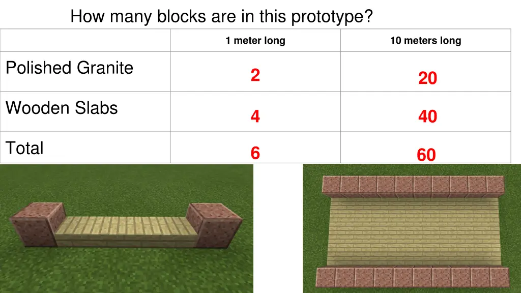 how many blocks are in this prototype