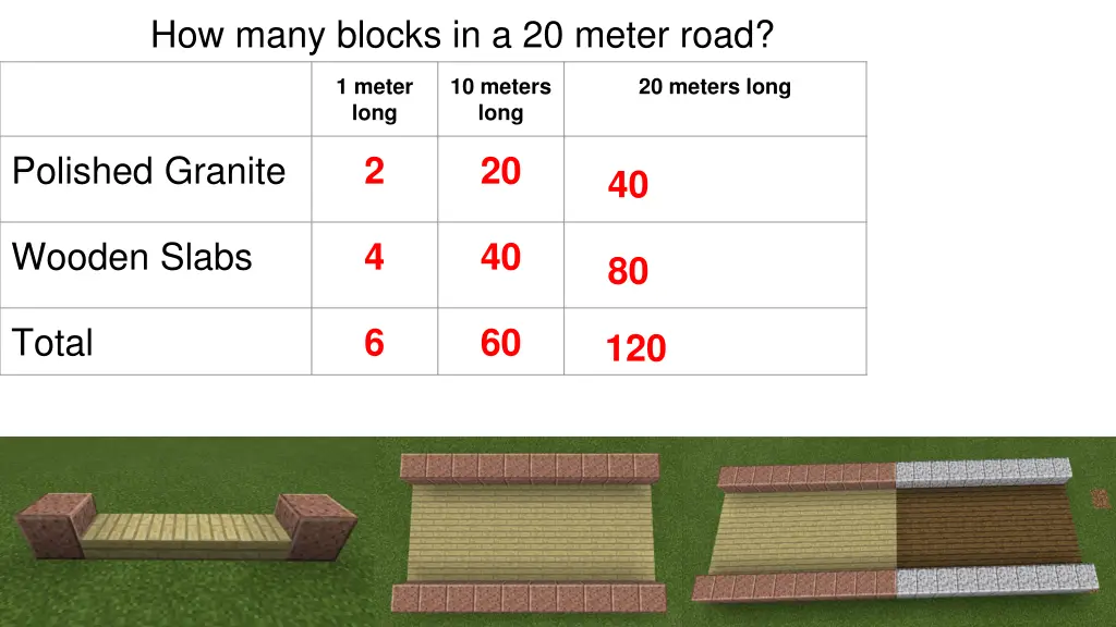 how many blocks in a 20 meter road