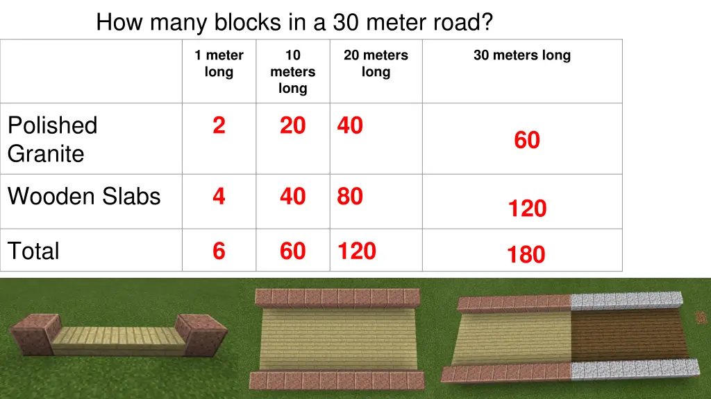 how many blocks in a 30 meter road