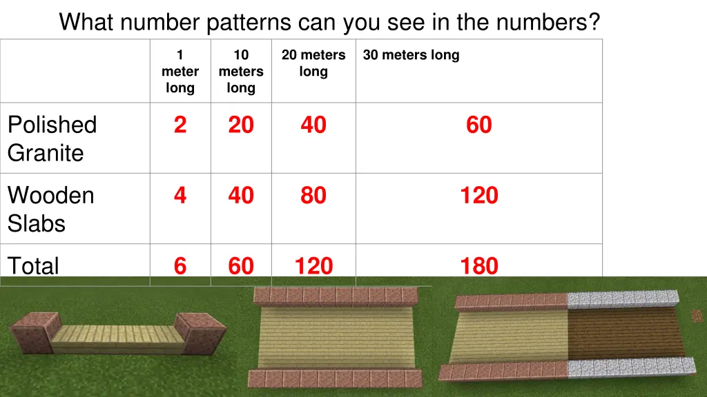 what number patterns can you see in the numbers 1