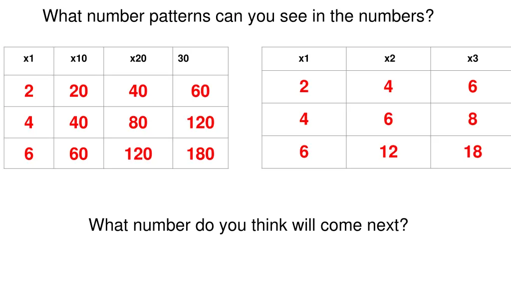 what number patterns can you see in the numbers 2