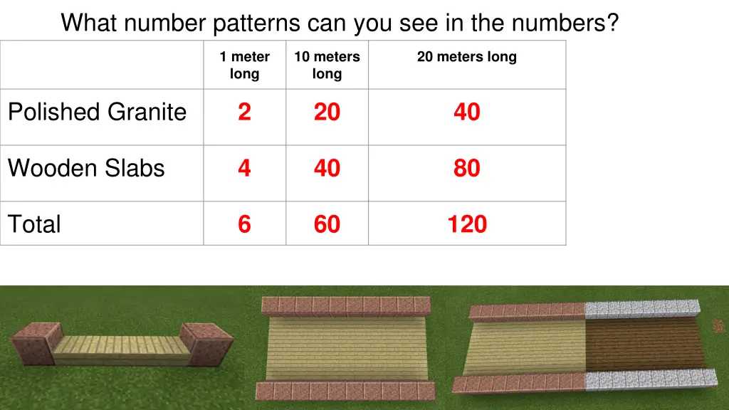 what number patterns can you see in the numbers