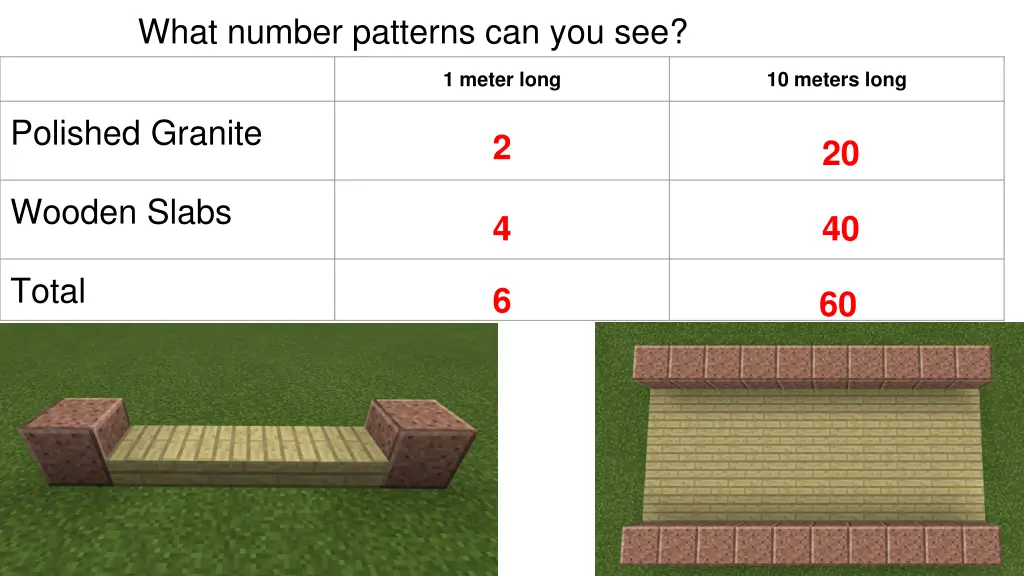 what number patterns can you see