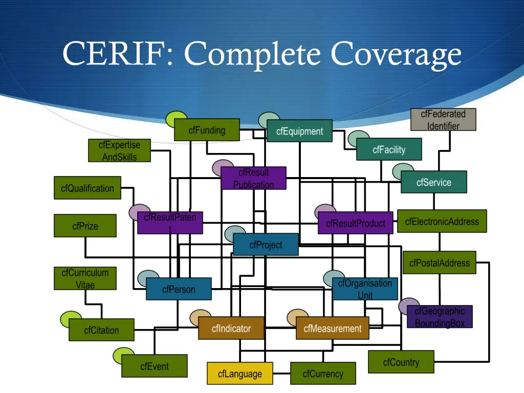 cerif complete coverage