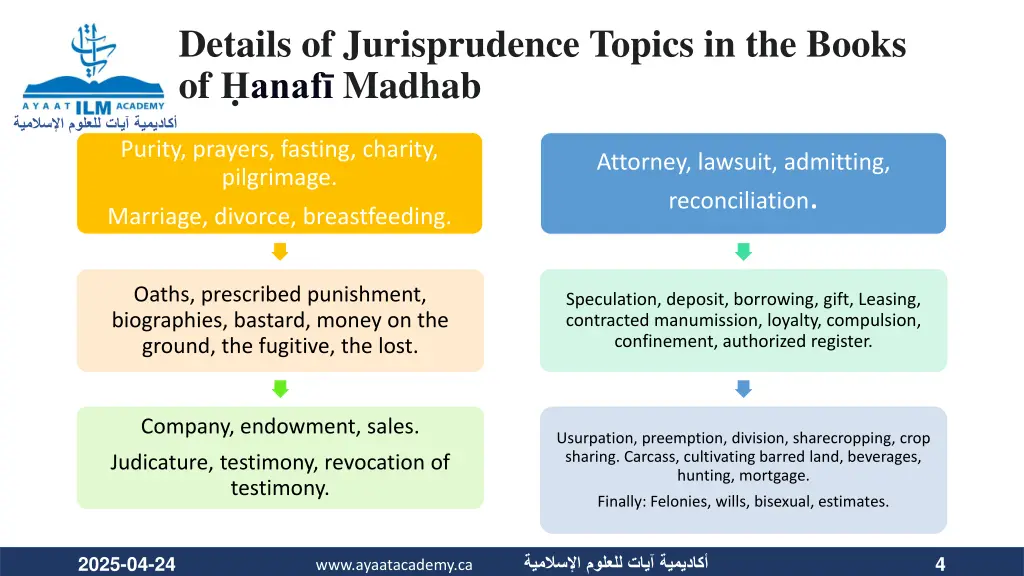 details of jurisprudence topics in the books