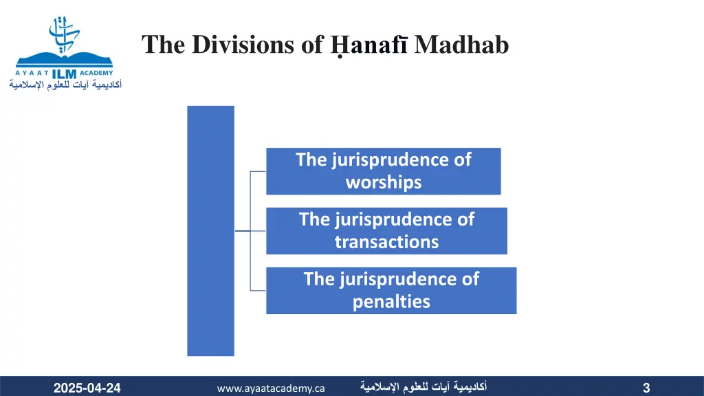 the divisions of anaf madhab