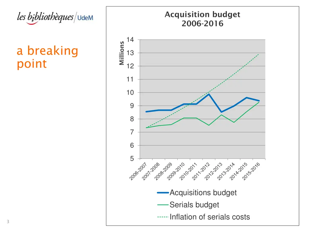 acquisition budget 2006 2016