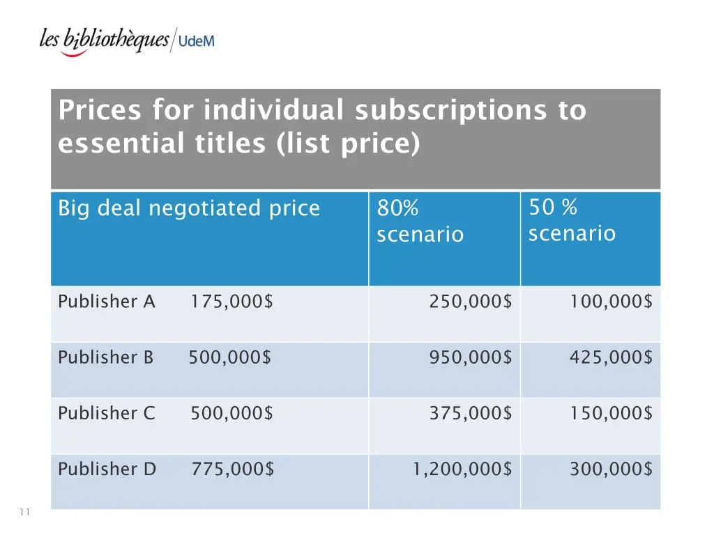 prices for individual subscriptions to essential