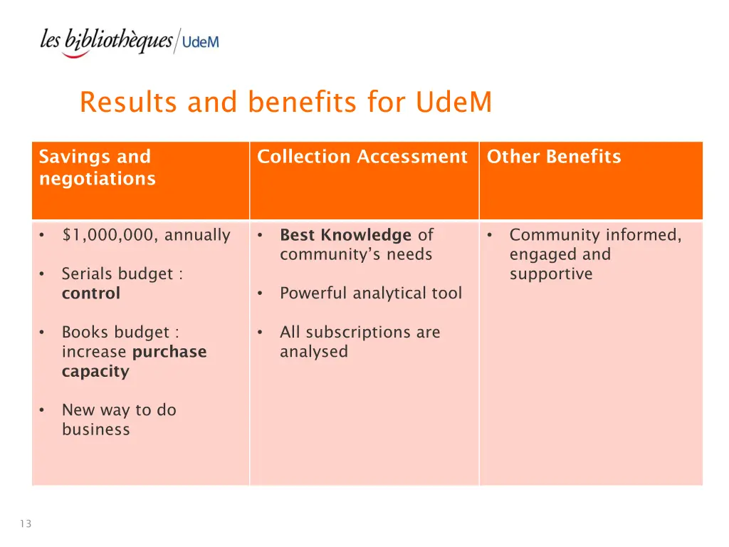 results and benefits for udem