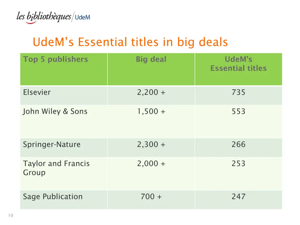 udem s essential titles in big deals