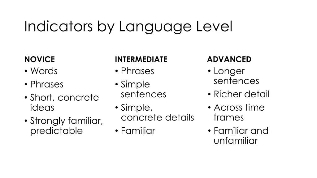 indicators by language level 1