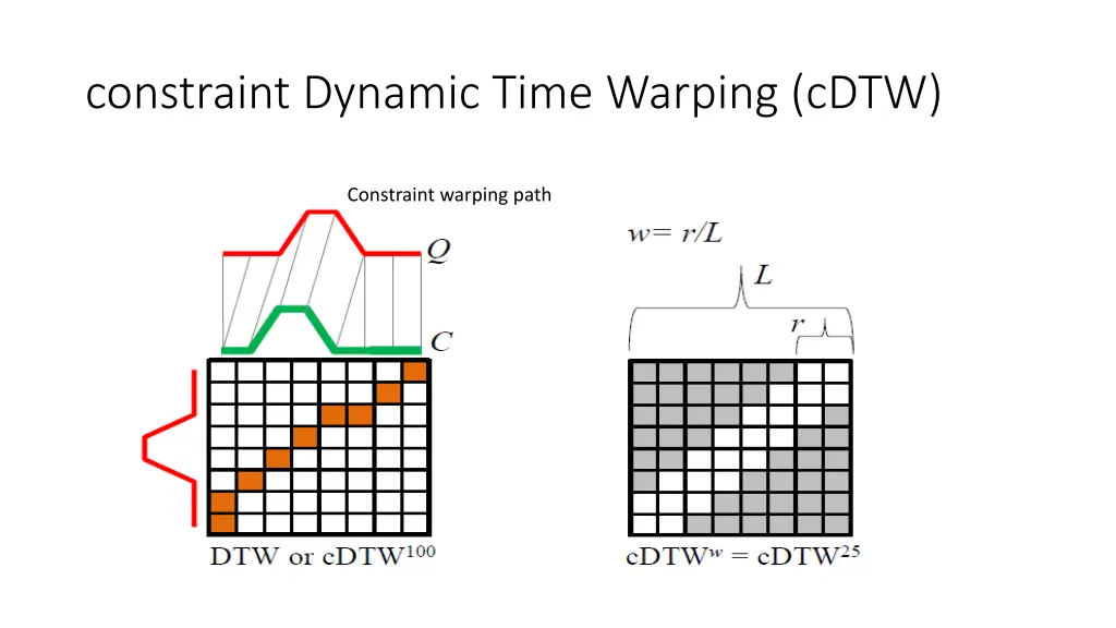 constraint dynamic time warping cdtw