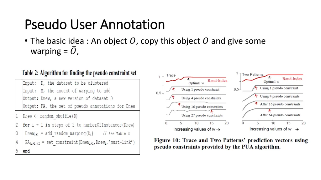 pseudo user annotation pseudo user annotation