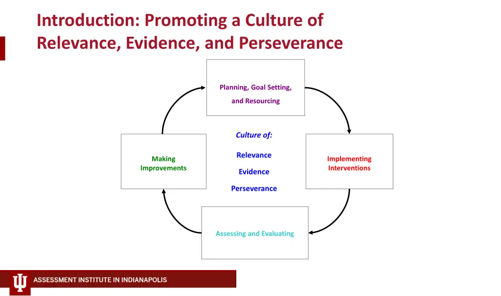 introduction promoting a culture of relevance