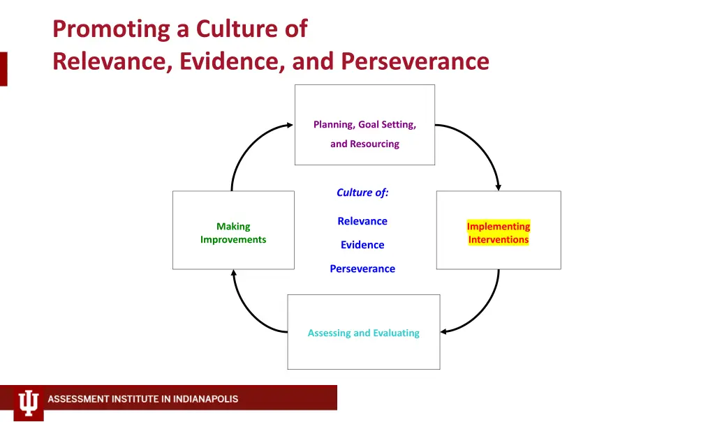 promoting a culture of relevance evidence 1