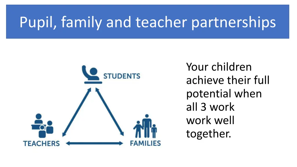 pupil family and teacher partnerships pupil
