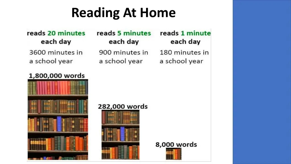reading at home