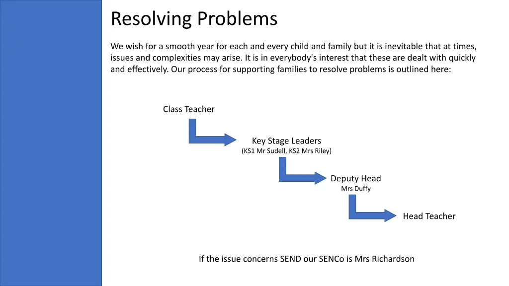 resolving problems