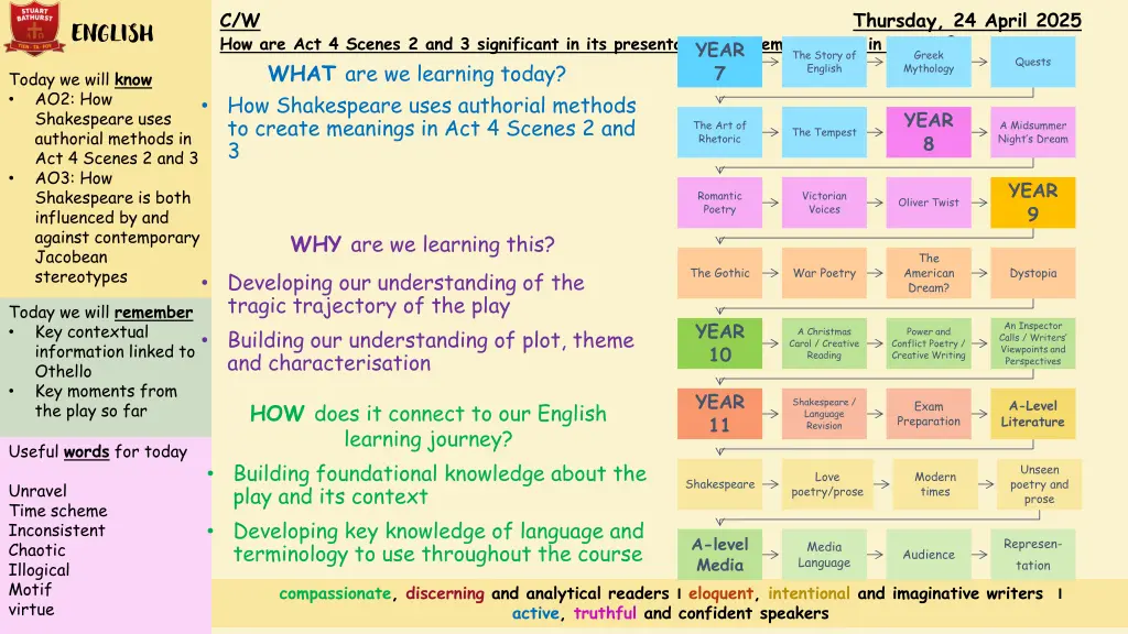 c w how are act 4 scenes 2 and 3 significant 2