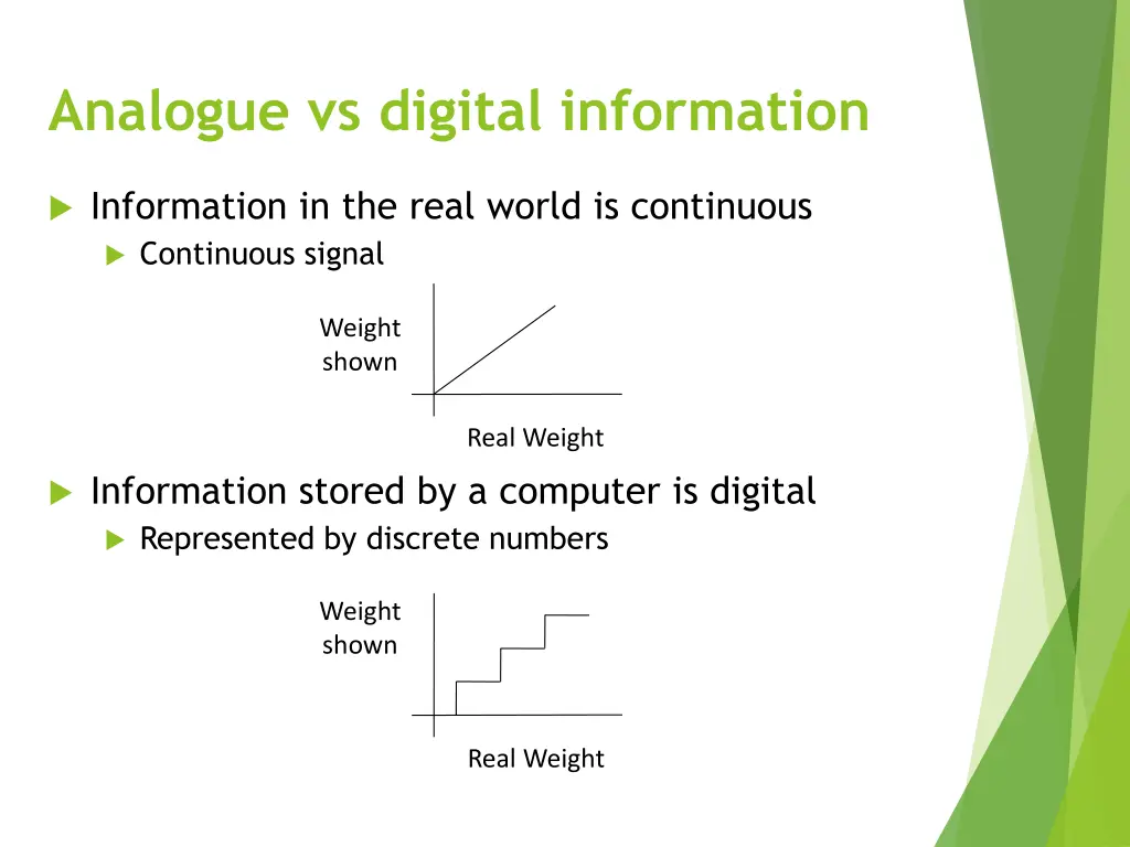 analogue vs digital information